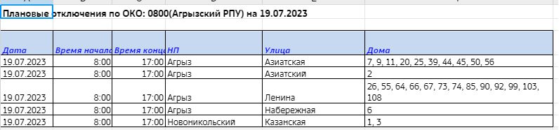 В течение нескольких дней в Агрызе не будет света