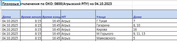 В октябре планируется отключение электроэнергии в Агрызе