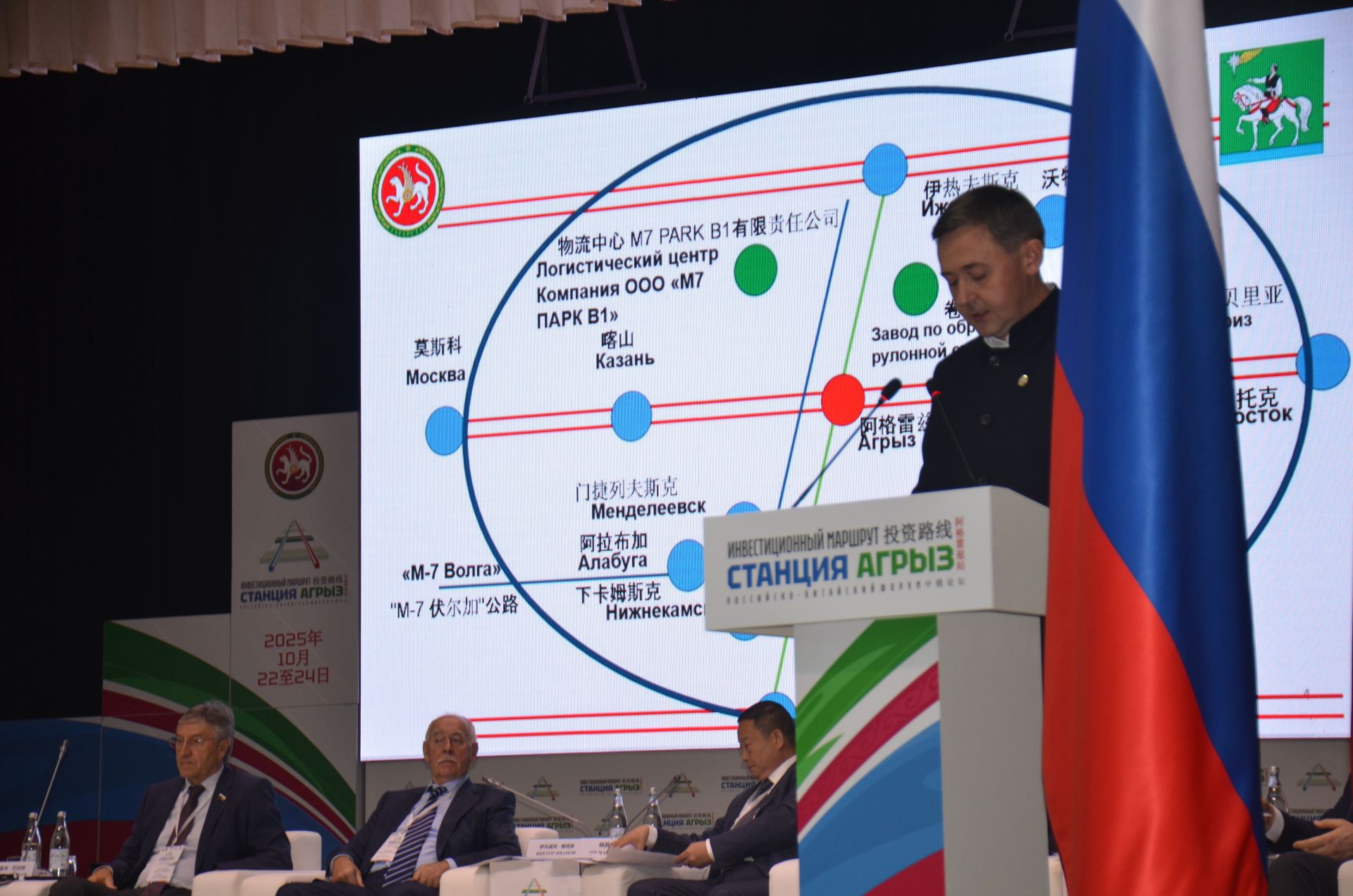 Знаменательные события 2025 года: российско-китайский форум «Инвестиционный маршрут. Станция Агрыз»
