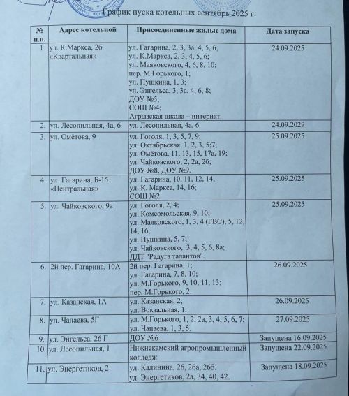 Тепло в дома Агрыза начнет поступать постепенно: опубликован график пуска котельных
