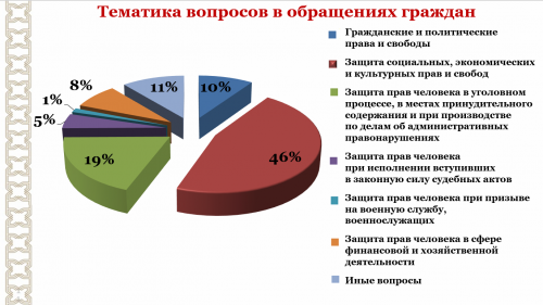 В 2022 году в администрацию Агрызского района поступило 570 обращений