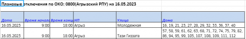 В Агрызе не будет света