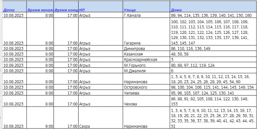 10 августа в Агрызе не будет света