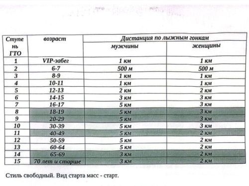 Агрызцев приглашают присоединится к «Лыжне Татарстана – 2025»