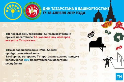 От культуры и спорта до развития деловых связей: чем удивят Дни Татарстана в Башкортостане