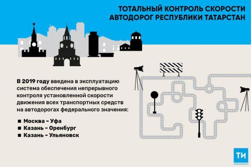 Камеры начали фиксировать среднюю скорость между Москвой и Казанью