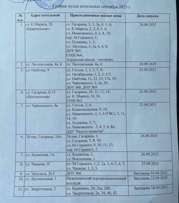 Тепло в дома Агрыза начнет поступать постепенно: опубликован график пуска котельных