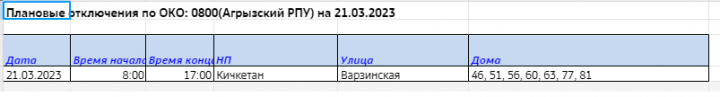 В Агрызском районе ожидается плановое отключение электроэнергии