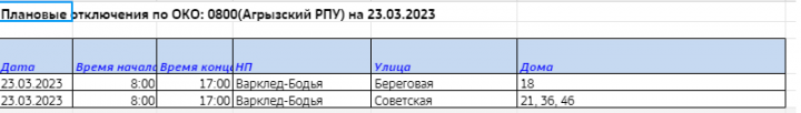 В Агрызском районе ожидается плановое отключение электроэнергии