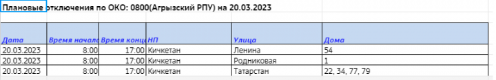 В Агрызском районе ожидается плановое отключение электроэнергии