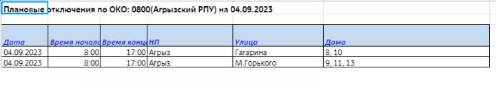 Сегодня в ряде улиц Агрыза не будет света